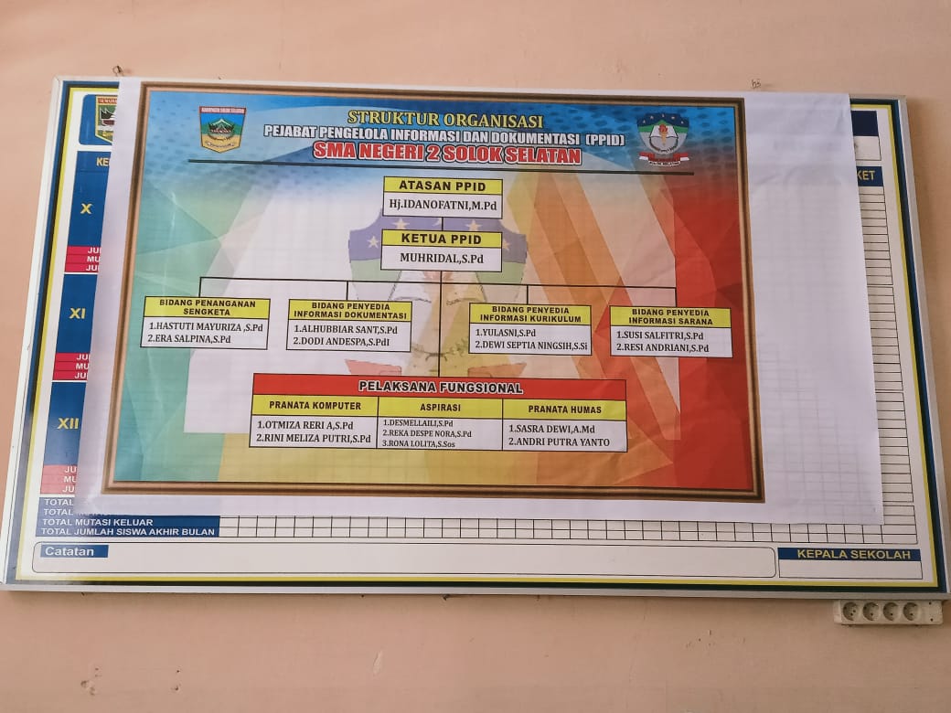 Struktur organisasi ppid